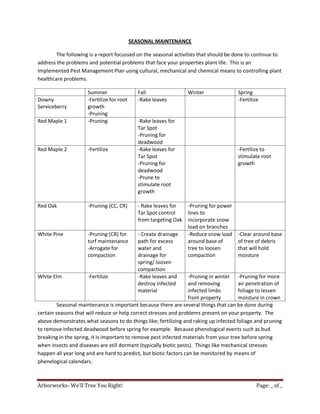 SEASONAL MAINTENANCE

        The following is a report focussed on the seasonal activities that should be done to continue to
address the problems and potential problems that face your properties plant life. This is an
Implemented Pest Management Plan using cultural, mechanical and chemical means to controlling plant
healthcare problems.

                     Summer                  Fall                Winter               Spring
Downy                -Fertilize for root     -Rake leaves                             -Fertilize
Serviceberry         growth
                     -Pruning
Red Maple 1          -Pruning                -Rake leaves for
                                             Tar Spot
                                             -Pruning for
                                             deadwood
Red Maple 2          -Fertilize              -Rake leaves for                         -Fertilize to
                                             Tar Spot                                 stimulate root
                                             -Pruning for                             growth
                                             deadwood
                                             -Prune to
                                             stimulate root
                                             growth

Red Oak              -Pruning (CC, CR)       - Rake leaves for     -Pruning for power
                                             Tar Spot control      lines to
                                             from targeting Oak incorporate snow
                                                                   load on branches
White Pine            -Pruning (CR) for      - Create drainage     -Reduce snow load -Clear around base
                      turf maintenance       path for excess       around base of       of tree of debris
                      -Arrogate for          water and             tree to loosen       that will hold
                      compaction             drainage for          compaction           moisture
                                             spring/ loosen
                                             compaction
White Elm             -Fertilize             -Rake leaves and      -Pruning in winter -Pruning for more
                                             destroy infected      and removing         air penetration of
                                             material              infected limbs       foliage to lessen
                                                                   from property        moisture in crown
         Seasonal maintenance is important because there are several things that can be done during
certain seasons that will reduce or help correct stresses and problems present on your property. The
above demonstrates what seasons to do things like; fertilizing and raking up infected foliage and pruning
to remove infected deadwood before spring for example. Because phenological events such as bud
breaking in the spring, it is important to remove pest infected materials from your tree before spring
when insects and diseases are still dormant (typically biotic pests). Things like mechanical stresses
happen all year long and are hard to predict, but biotic factors can be monitored by means of
phenelogical calendars.



Arborworks- We’ll Tree You Right!                                                              Page: _ of _
 