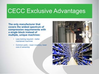 CECC Exclusive Advantages
The only manufacturer that
covers the widest spectrum of
compression requirements with
a single block instead of
multiple, unique machines:
• Less training required – better
maintained machines
• Common parts – lower inventory, lower
cost of ownership
 