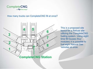 1
2
3
4 5
6
7
8
CompleteCNG Station
How many trucks can CompleteCNG fill at once?
This is a proposed site
layout for a Refuse site
utilizing the CompleteCNG
fueling system. Using eight
time fill houses (four
modules) it is possible to
fuel eight Natural Gas
Vehicles at once.
 