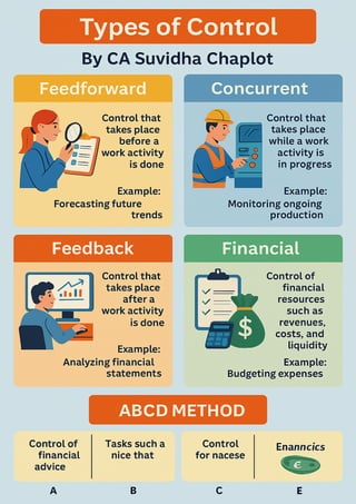 Complete_Controlling_Infographic_Set_By_CA_Suvidha_Chaplot.pdf