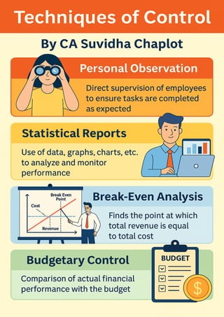 Complete_Controlling_Infographic_Set_By_CA_Suvidha_Chaplot.pdf