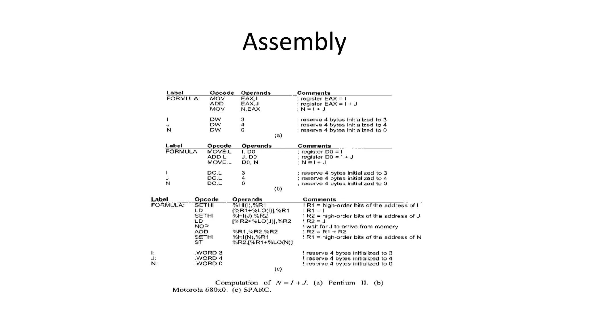 Assembly
 