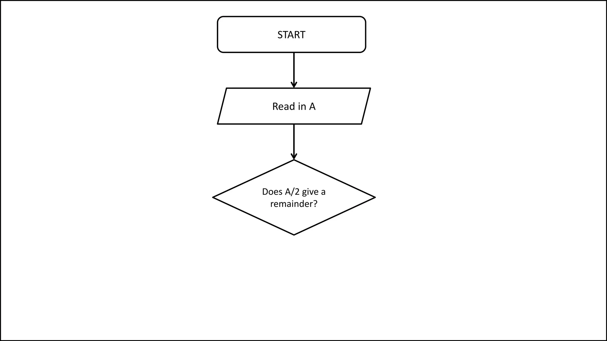 START
Does A/2 give a
remainder?
Read in A
 