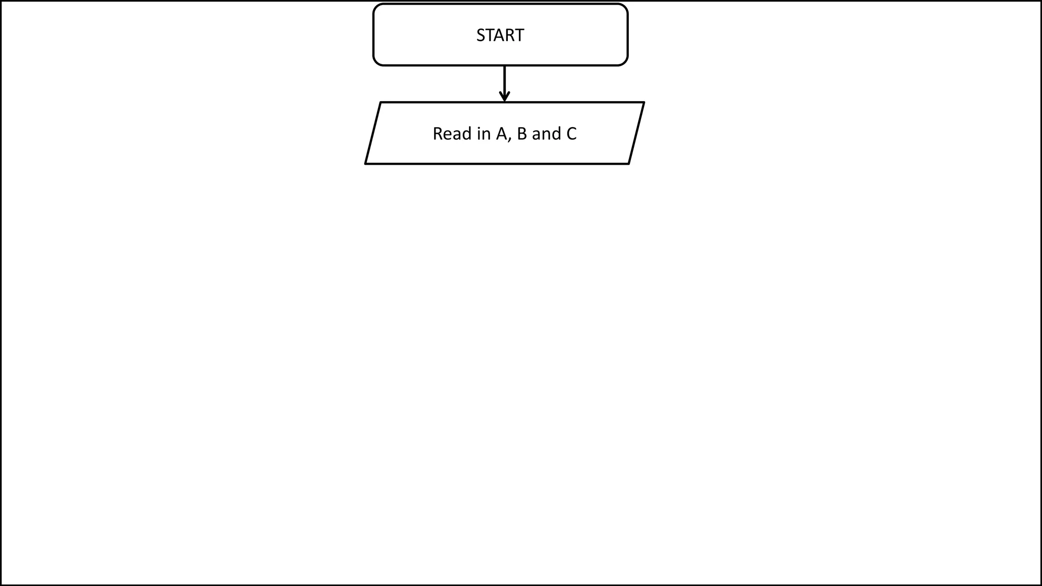 START
Read in A, B and C
 