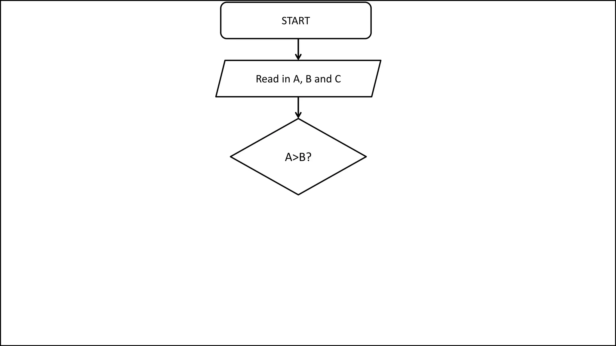 START
A>B?
Read in A, B and C
 
