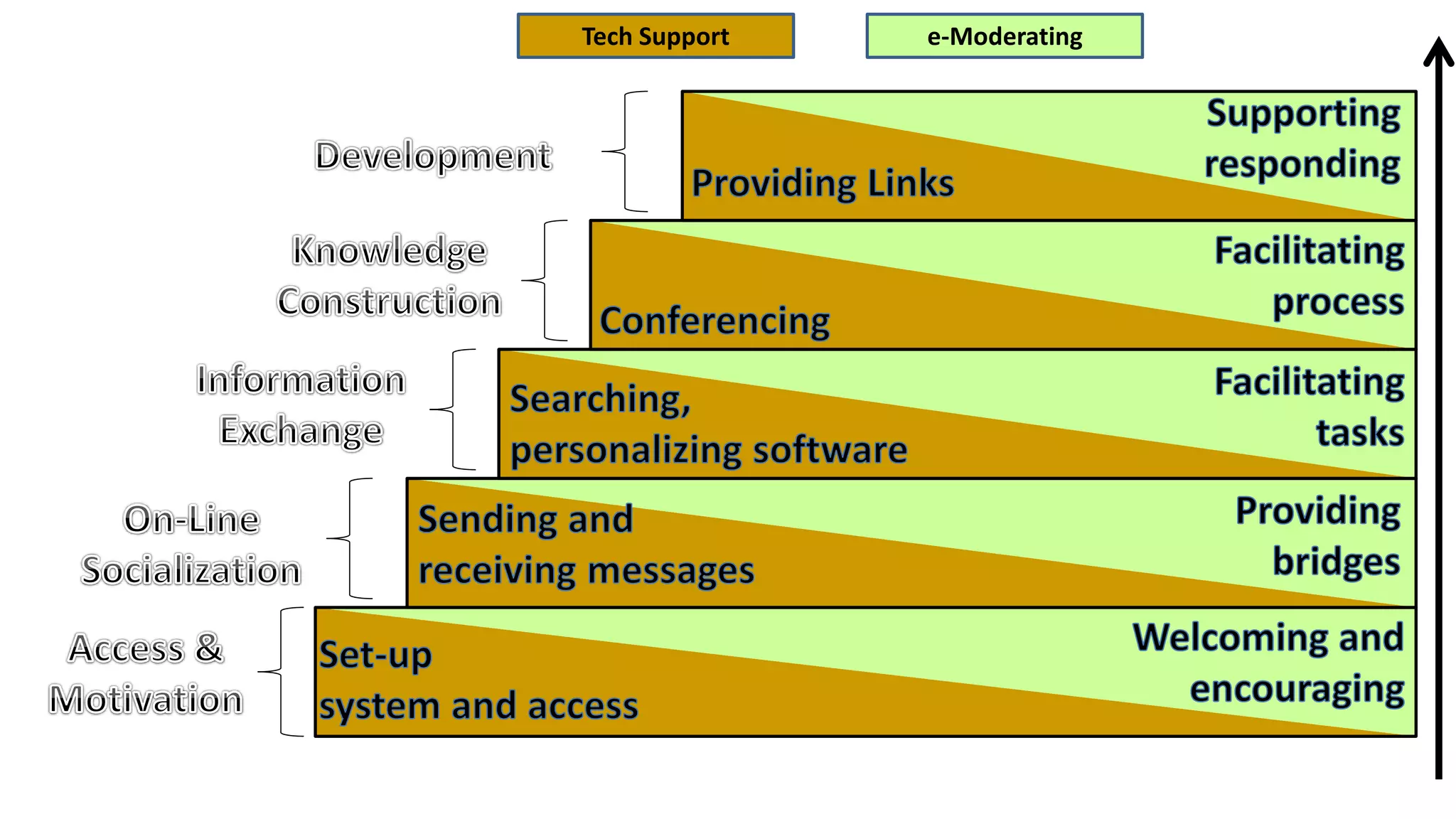 e-ModeratingTech Support
 