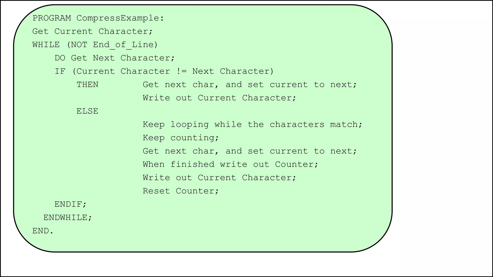 PROGRAM CompressExample:
Get Current Character;
WHILE (NOT End_of_Line)
DO Get Next Character;
IF (Current Character != Next Character)
THEN Get next char, and set current to next;
Write out Current Character;
ELSE
Keep looping while the characters match;
Keep counting;
Get next char, and set current to next;
When finished write out Counter;
Write out Current Character;
Reset Counter;
ENDIF;
ENDWHILE;
END.
 