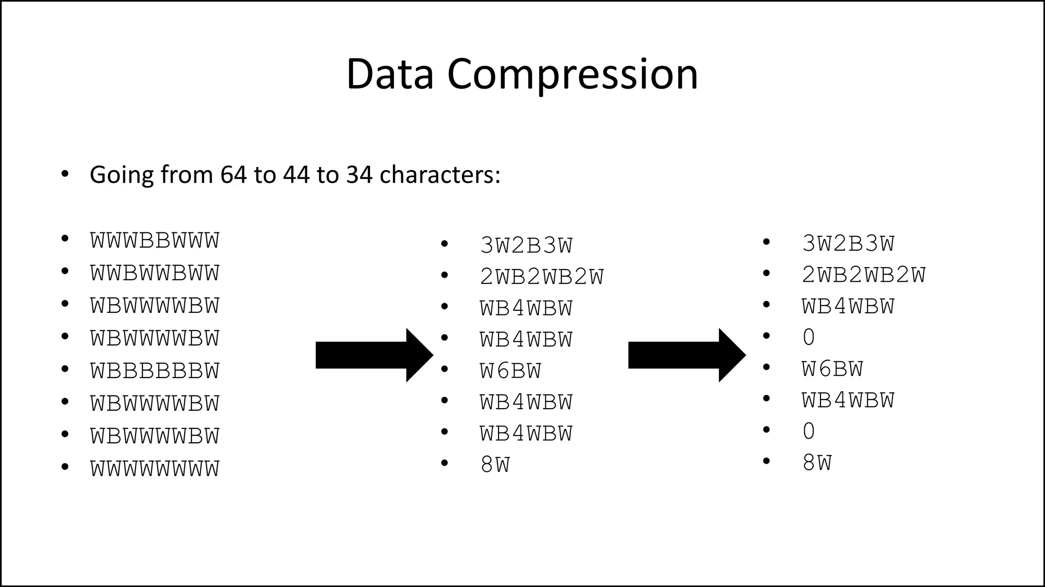 Data Compression
• Going from 64 to 44 to 34 characters:
• WWWBBWWW
• WWBWWBWW
• WBWWWWBW
• WBWWWWBW
• WBBBBBBW
• WBWWWWBW
• WBWWWWBW
• WWWWWWWW
• 3W2B3W
• 2WB2WB2W
• WB4WBW
• WB4WBW
• W6BW
• WB4WBW
• WB4WBW
• 8W
• 3W2B3W
• 2WB2WB2W
• WB4WBW
• 0
• W6BW
• WB4WBW
• 0
• 8W
 