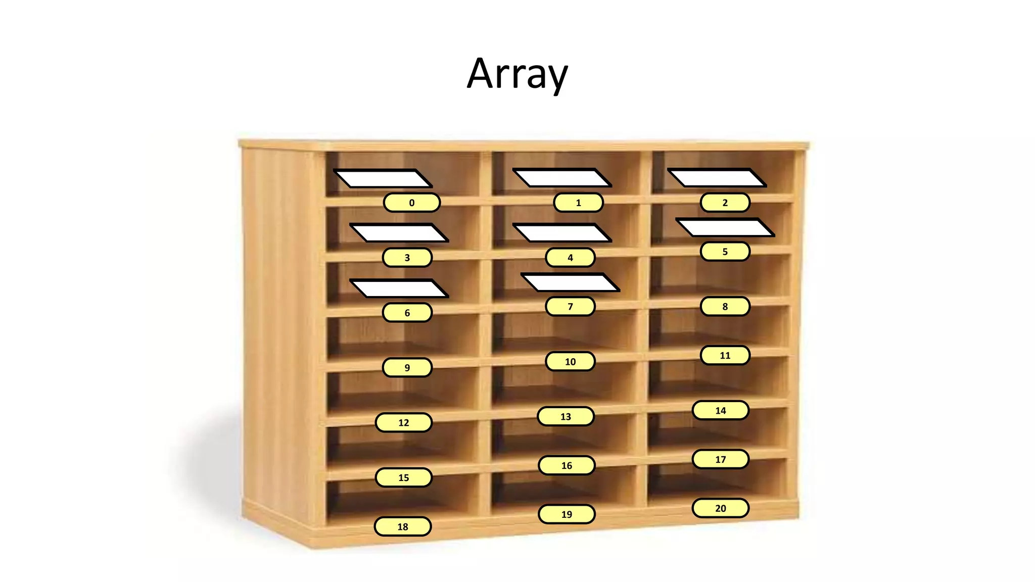 Array
9
10
11
12
13
14
15
16
18
19
1 2
3 4
5
6
7 8
0
17
20
 