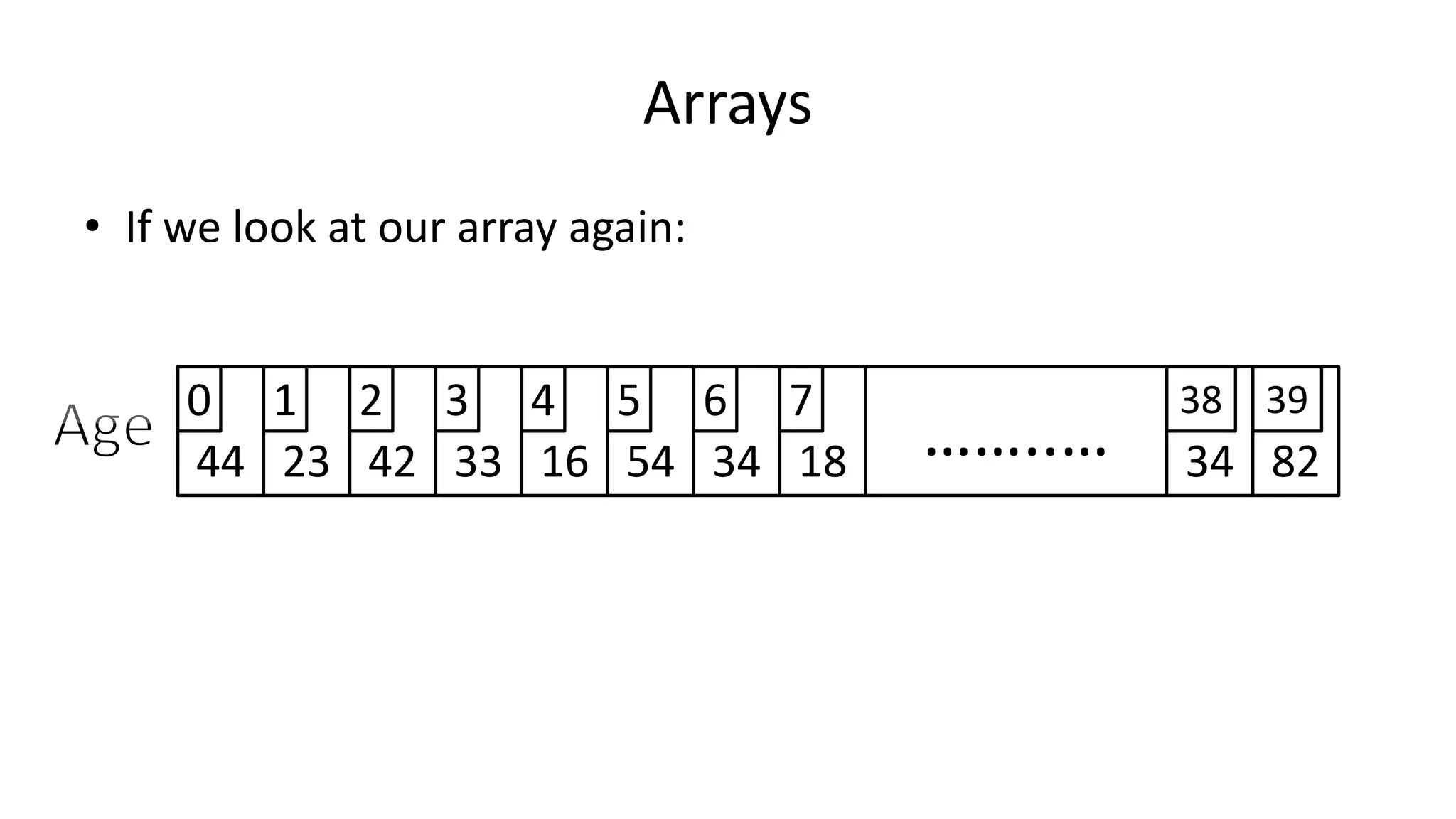 Arrays
• If we look at our array again:
44 23 42 33 16 54 34 8218 ……..… 34
0 1 2 3 4 5 6 7 38 39
 
