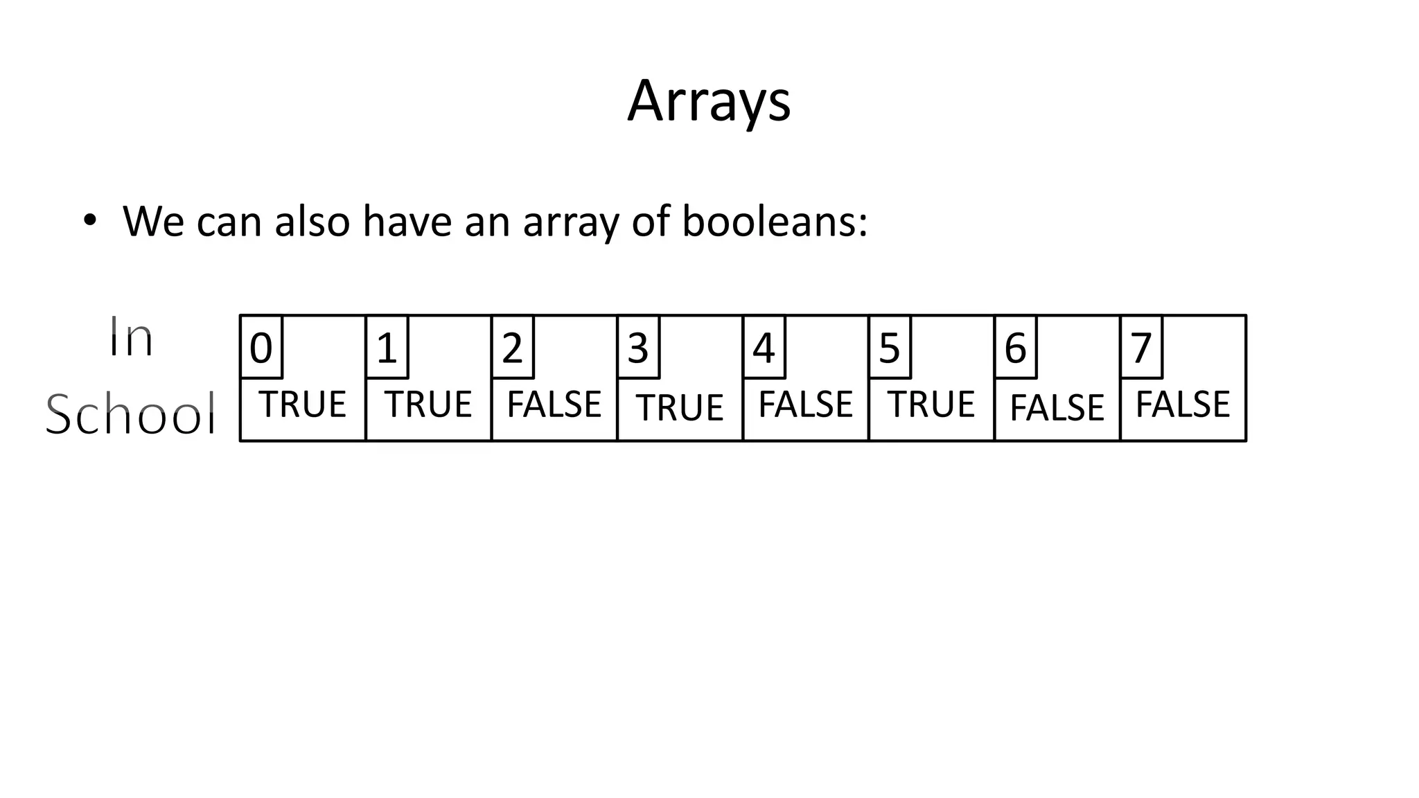 Arrays
• We can also have an array of booleans:
TRUE
0
TRUE
1
FALSE
2
TRUE FALSE TRUE FALSE FALSE
3 4 5 6 7
 