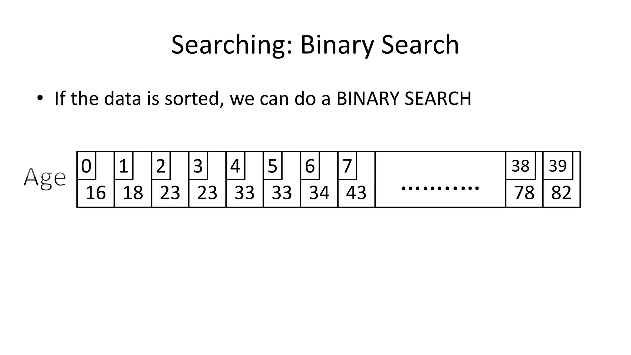 Searching: Binary Search
• If the data is sorted, we can do a BINARY SEARCH
16 18 23 23 33 33 34 8243 ……..… 78
0 1 2 3 4 5 6 7 38 39
 