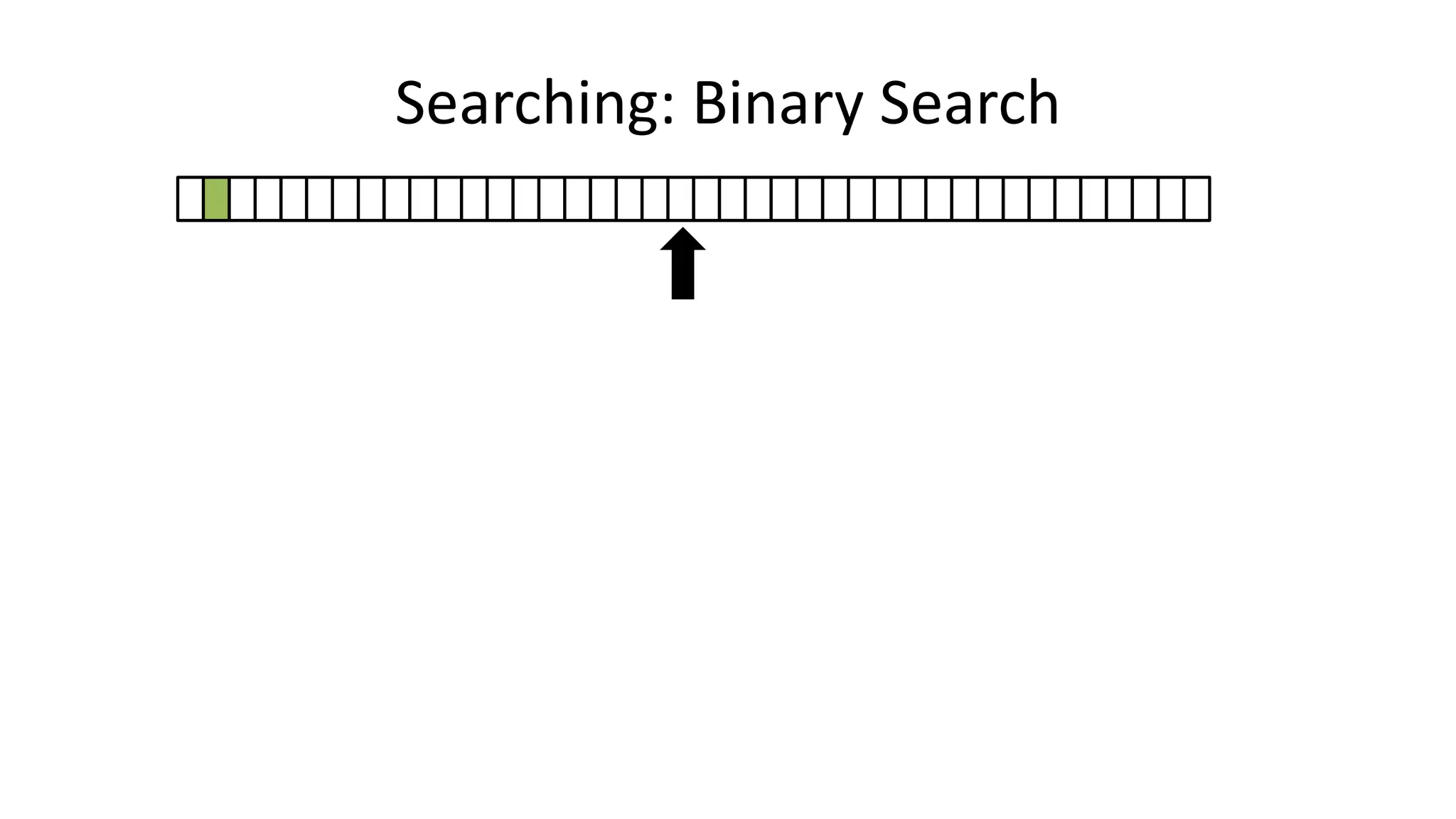 Searching: Binary Search
 