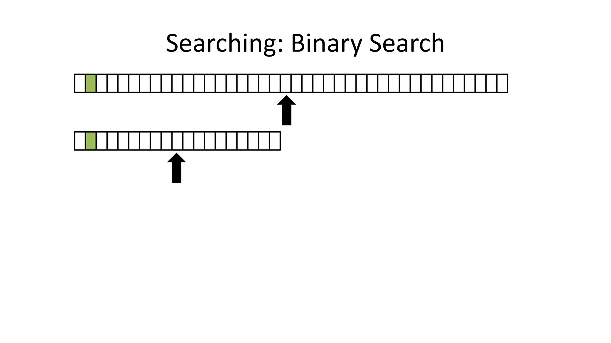 Searching: Binary Search
 