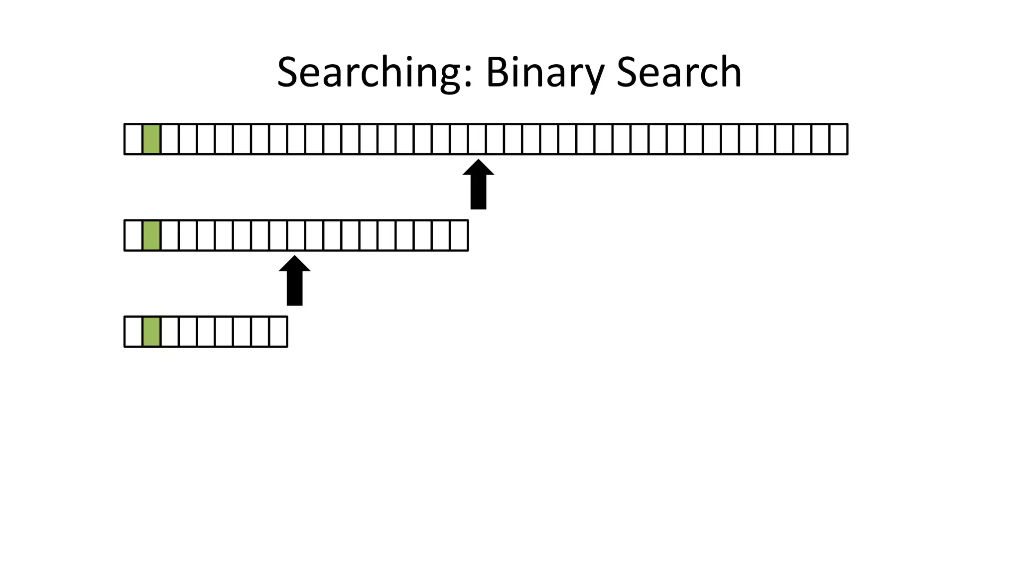 Searching: Binary Search
 