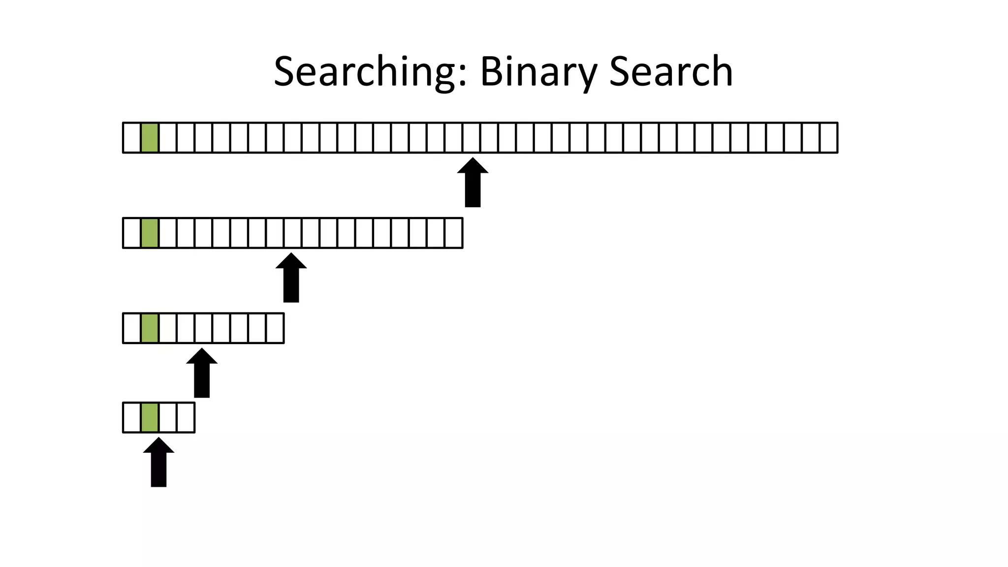 Searching: Binary Search
 