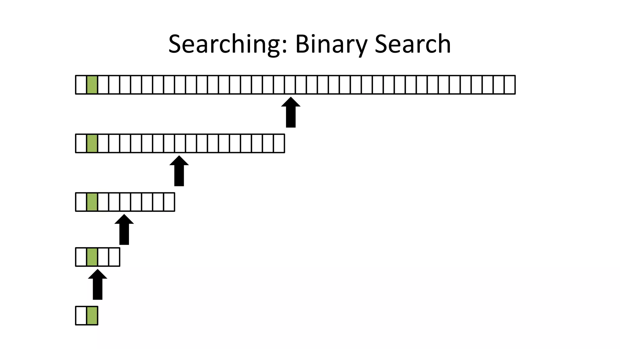 Searching: Binary Search
 