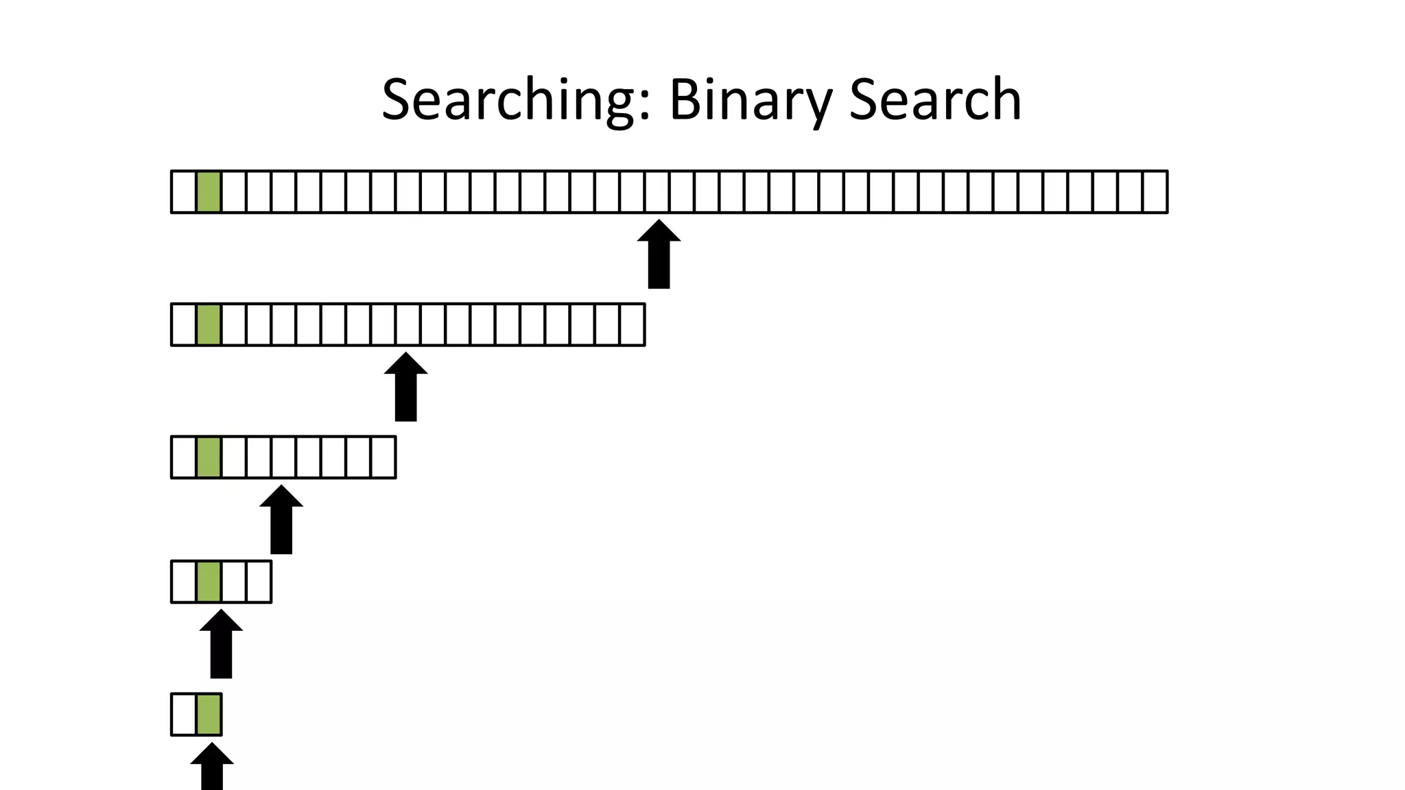 Searching: Binary Search
 