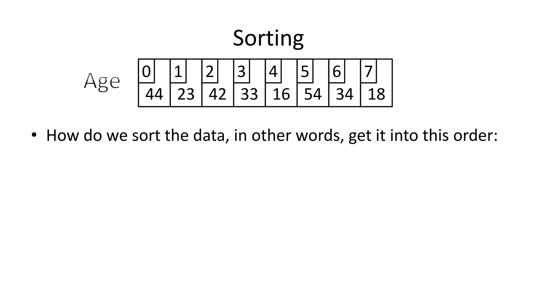 Sorting
44 23 42 33 16 54 34 18
0 1 2 3 4 5 6 7
• How do we sort the data, in other words, get it into this order:
 