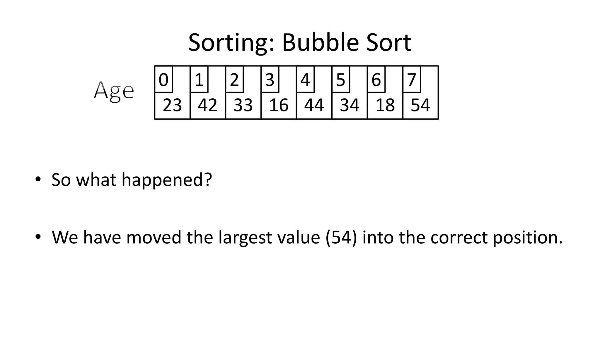 Sorting: Bubble Sort
23 42 33 16 44 34 18 54
0 1 2 3 4 5 6 7
• So what happened?
• We have moved the largest value (54) into the correct position.
 