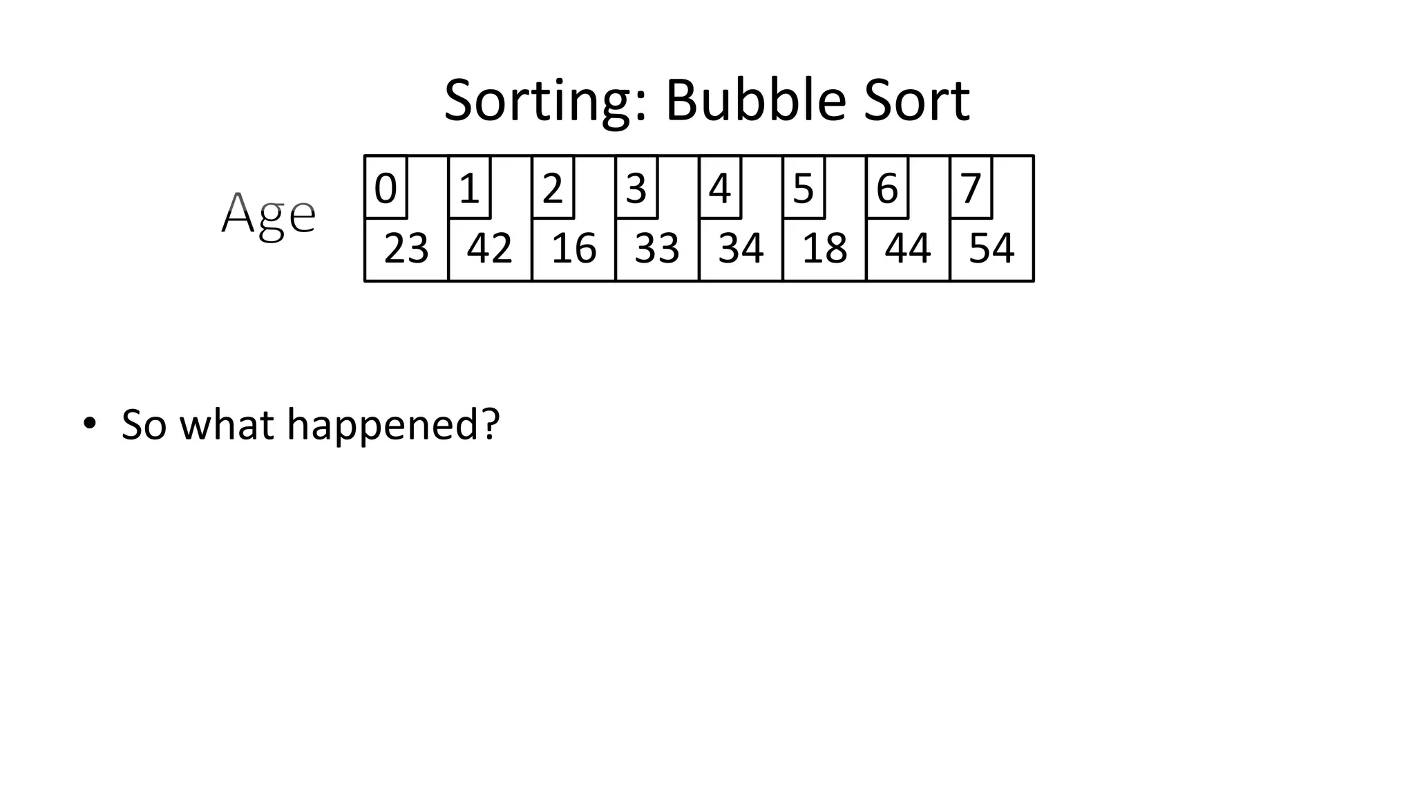 • So what happened?
Sorting: Bubble Sort
23 42 16 33 34 18 44 54
0 1 2 3 4 5 6 7
 