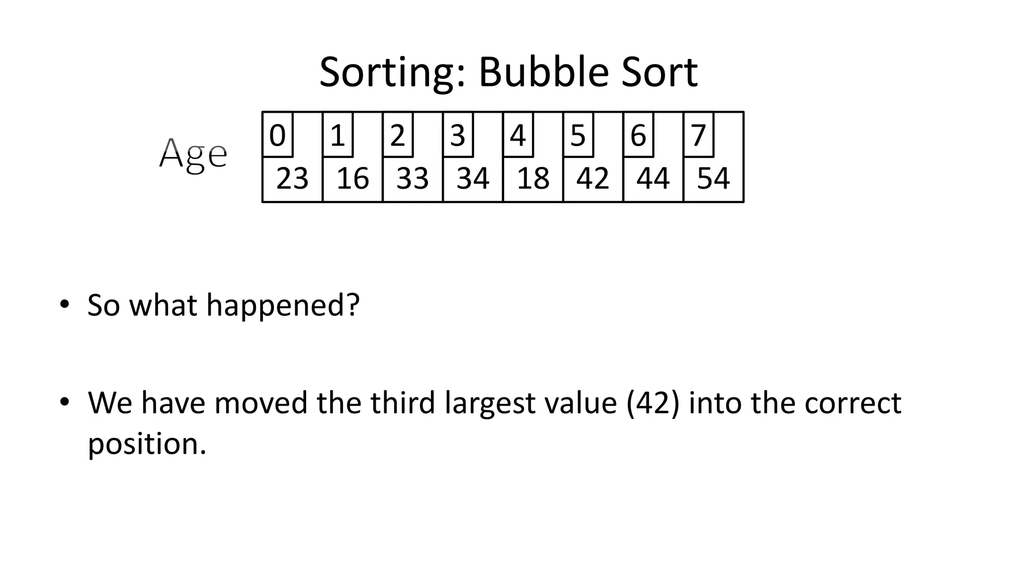 Sorting: Bubble Sort
23 16 33 34 18 42 44 54
0 1 2 3 4 5 6 7
• So what happened?
• We have moved the third largest value (42) into the correct
position.
 