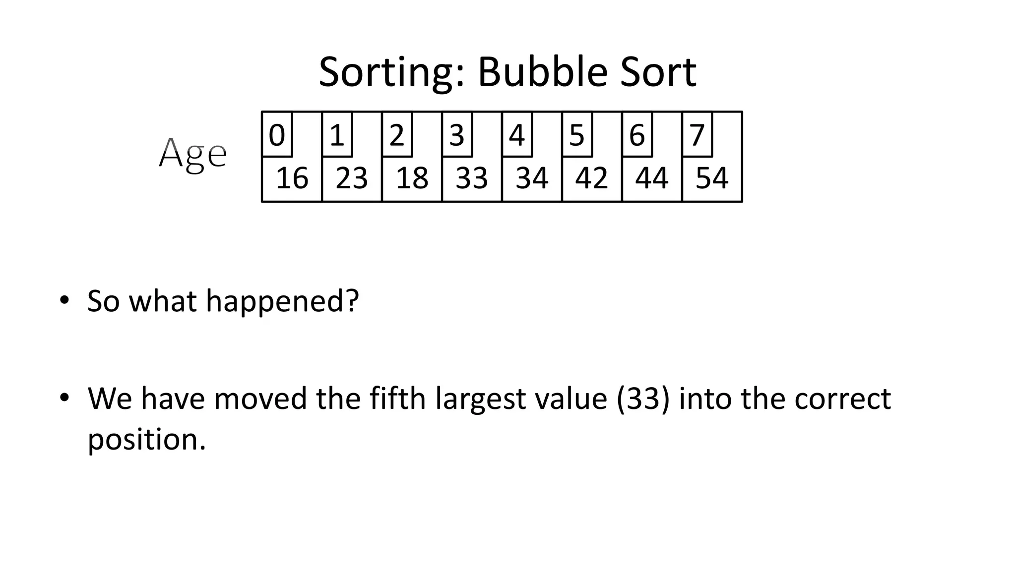 Sorting: Bubble Sort
16 23 18 33 34 42 44 54
0 1 2 3 4 5 6 7
• So what happened?
• We have moved the fifth largest value (33) into the correct
position.
 