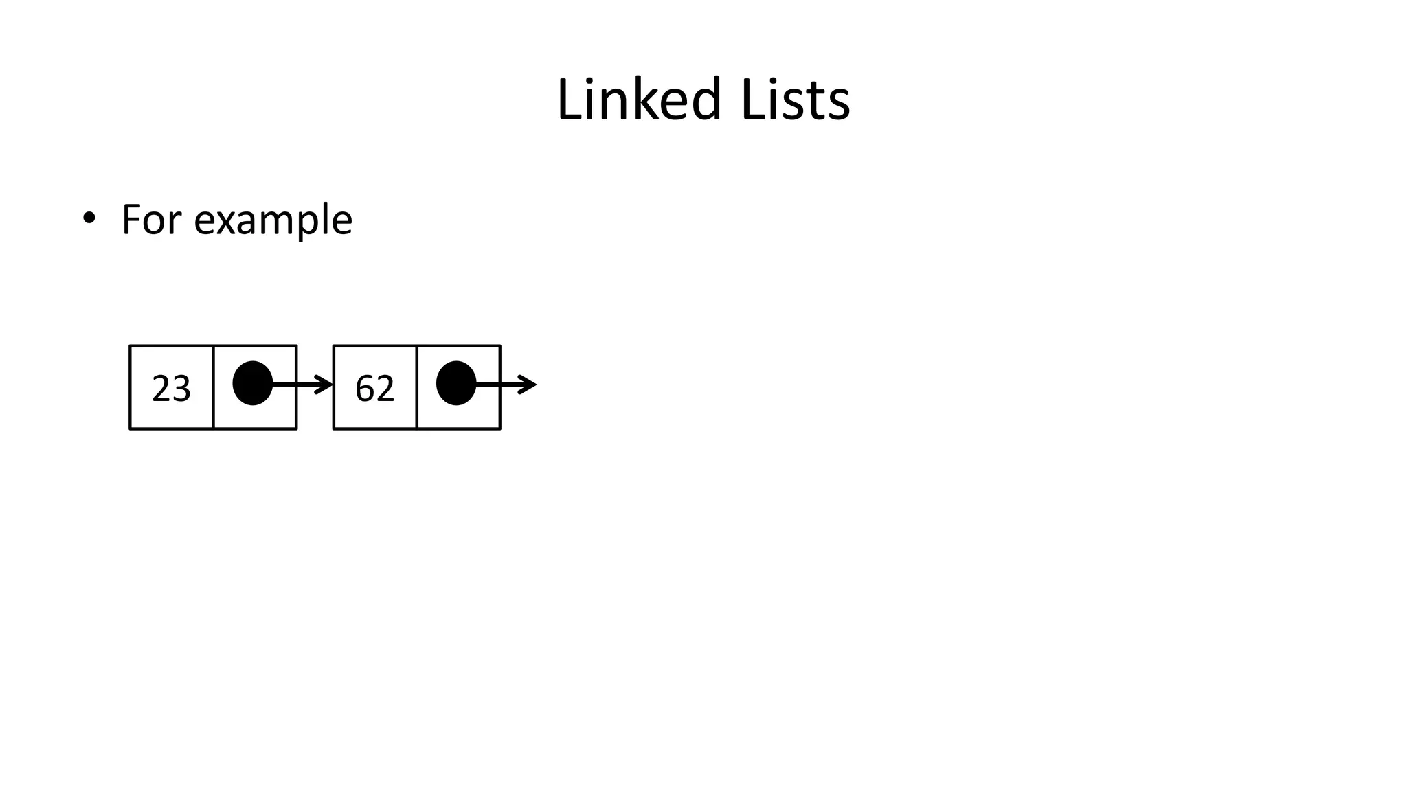 Linked Lists
• For example
23 62
 