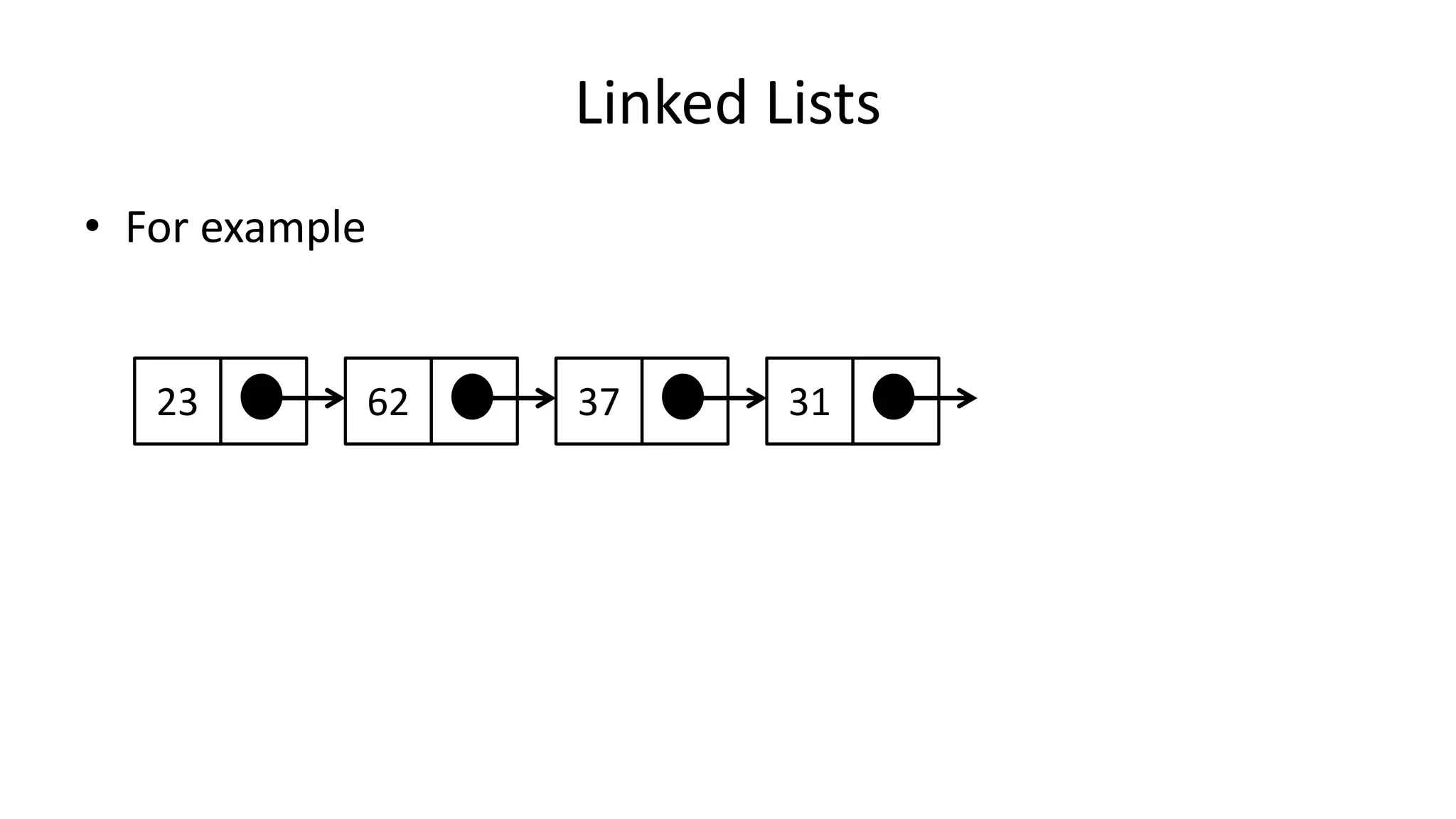 Linked Lists
• For example
23 62 37 31
 
