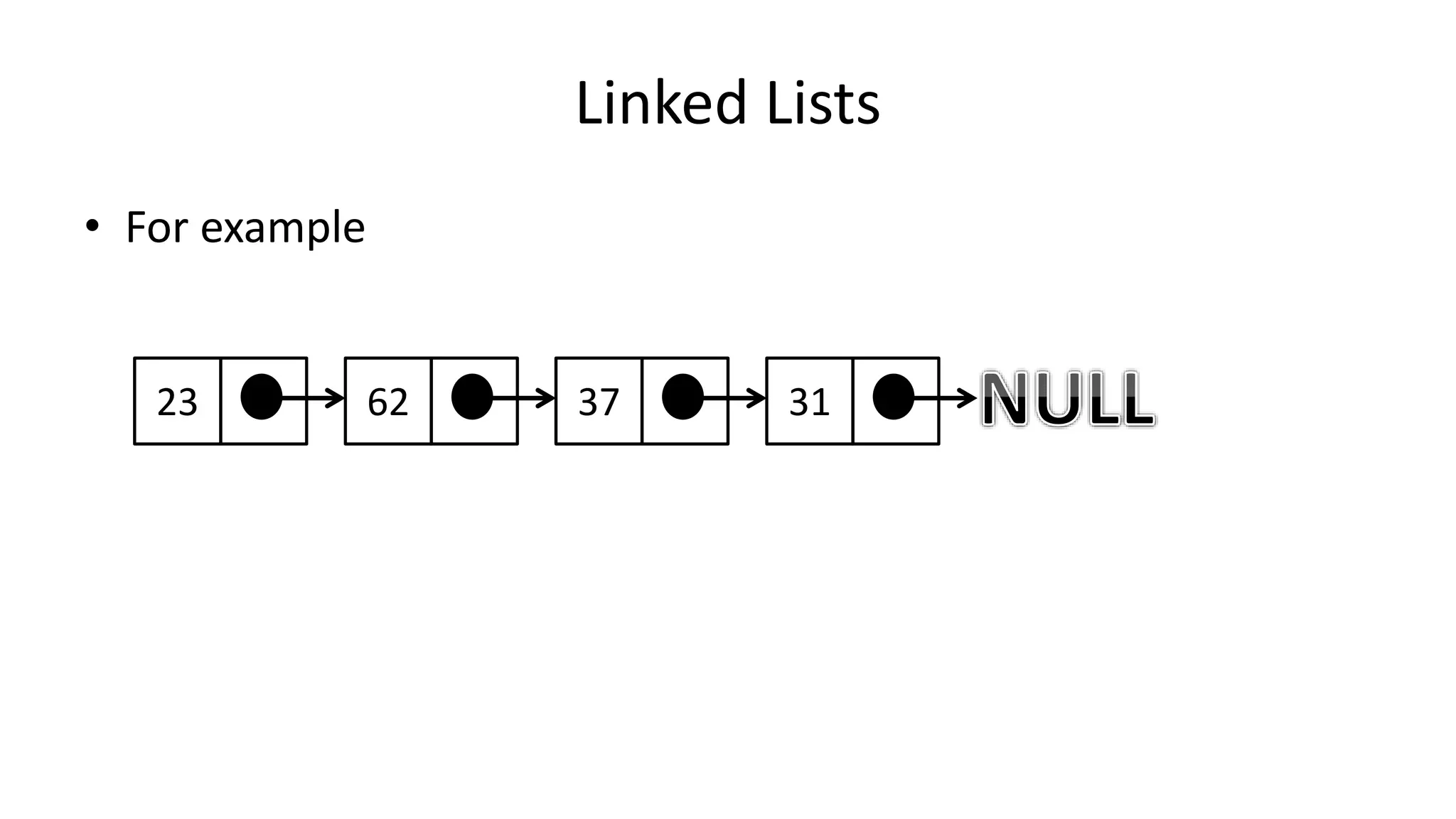 Linked Lists
• For example
23 62 37 31
 