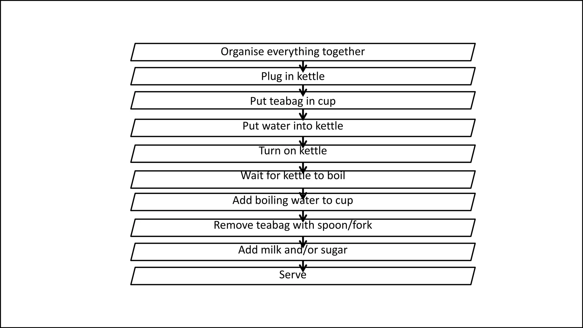 Organise everything together
Plug in kettle
Put teabag in cup
Put water into kettle
Turn on kettle
Wait for kettle to boil
Add boiling water to cup
Remove teabag with spoon/fork
Add milk and/or sugar
Serve
 