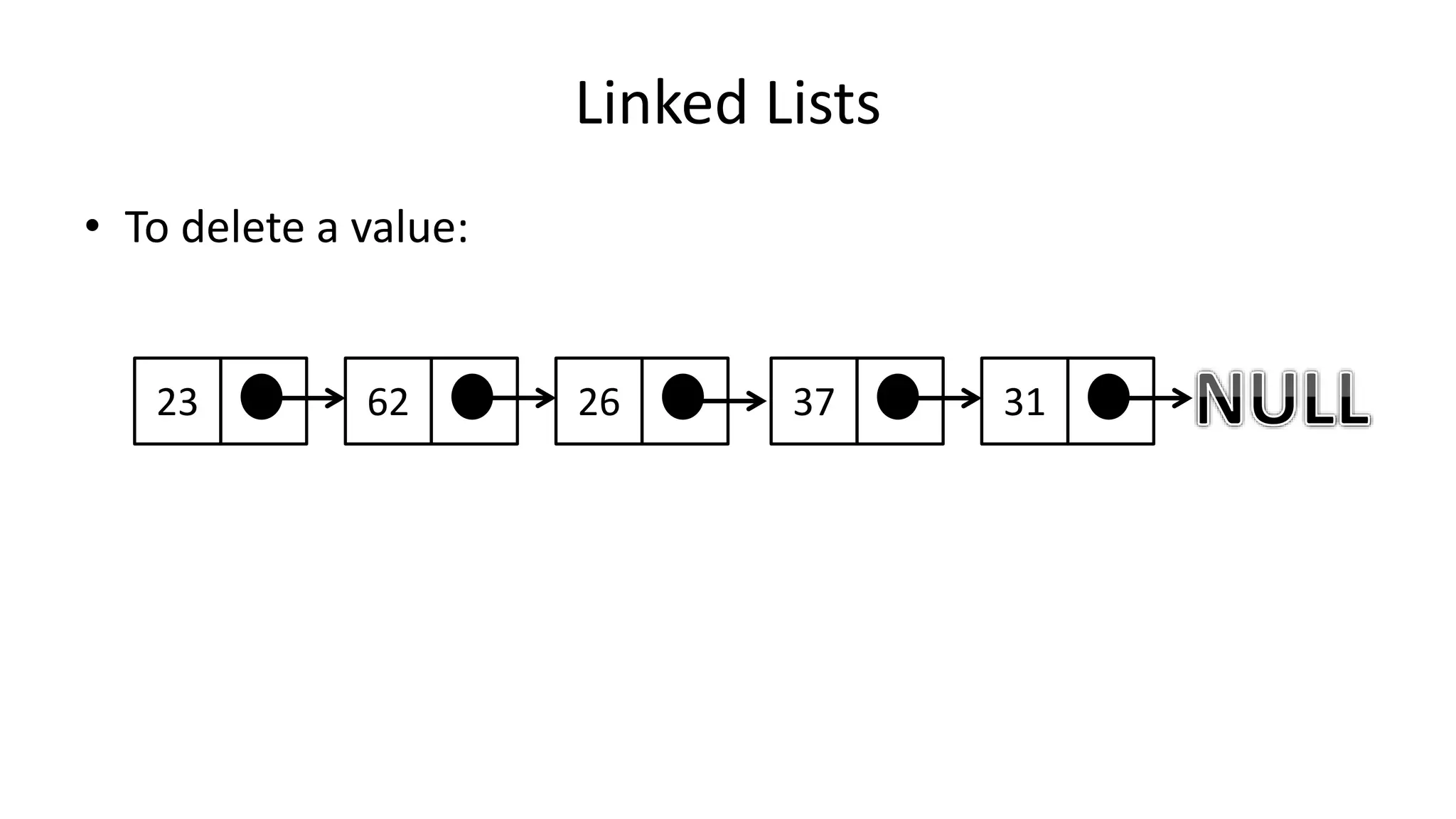 Linked Lists
• To delete a value:
23 62 37 3126
 