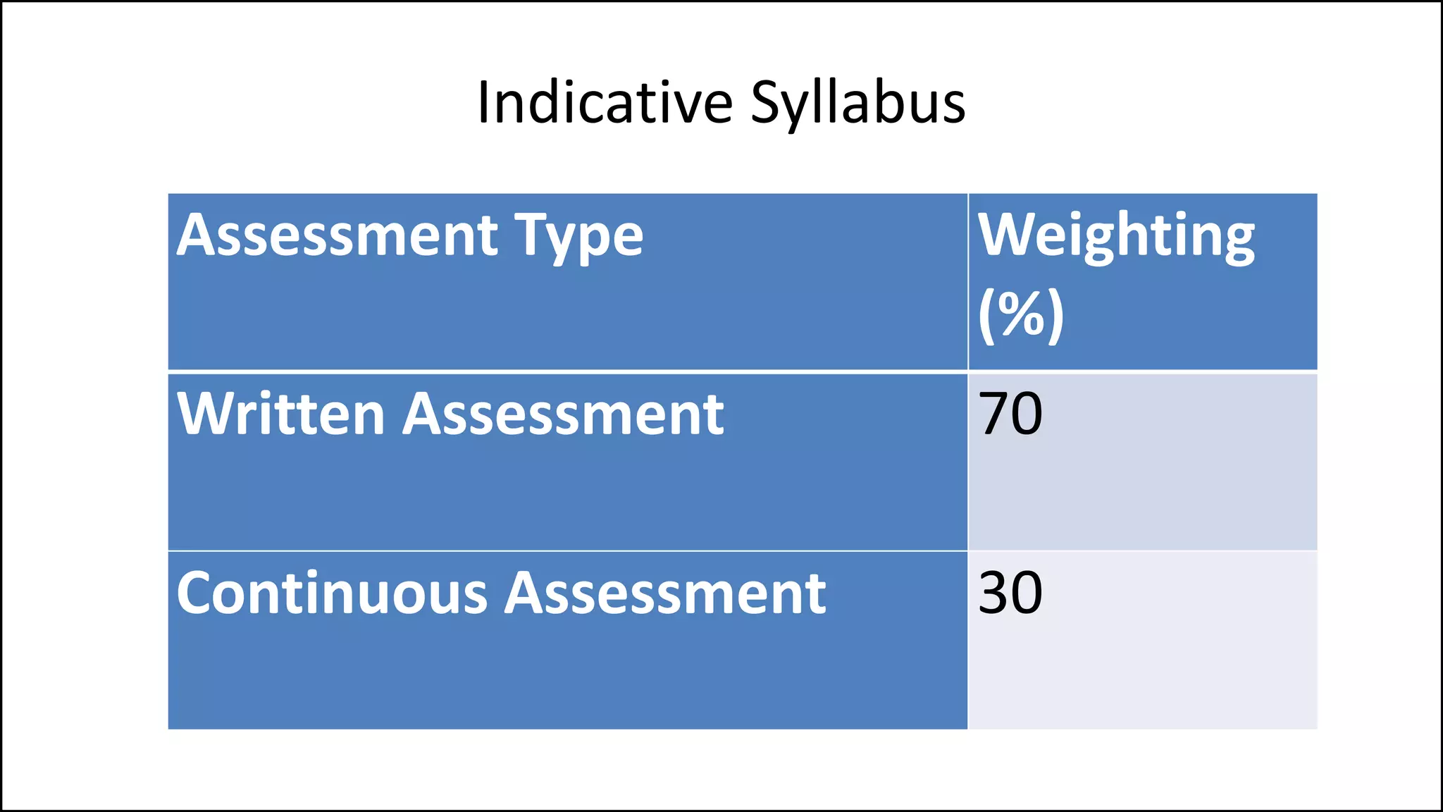 Indicative Syllabus
Assessment Type Weighting
(%)
Written Assessment 70
Continuous Assessment 30
 