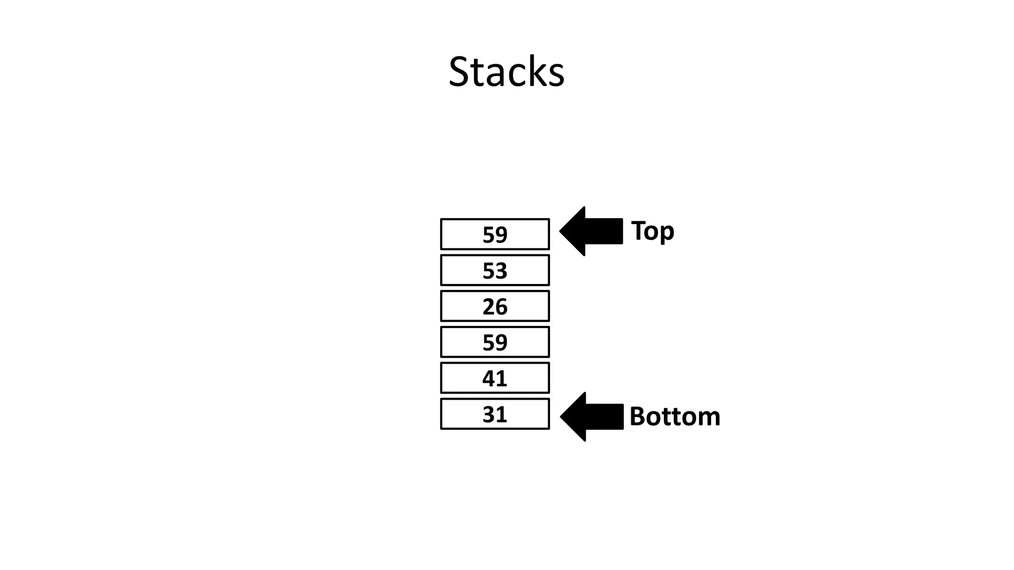 Stacks
31
41
59
26
53
59 Top
Bottom
 