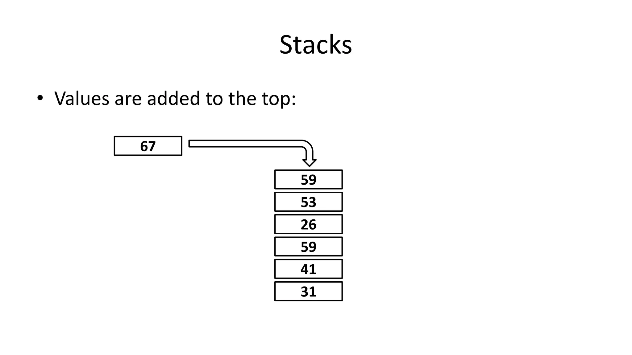 Stacks
• Values are added to the top:
31
41
59
26
53
59
67
 