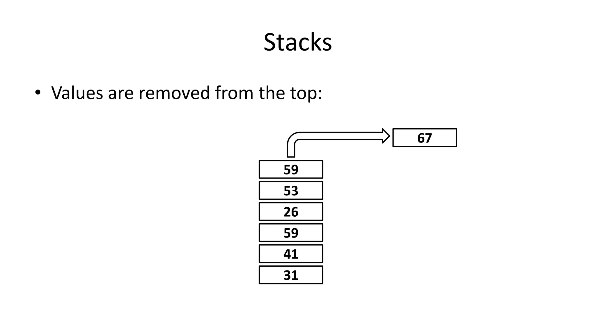 Stacks
• Values are removed from the top:
31
41
59
26
53
59
67
 