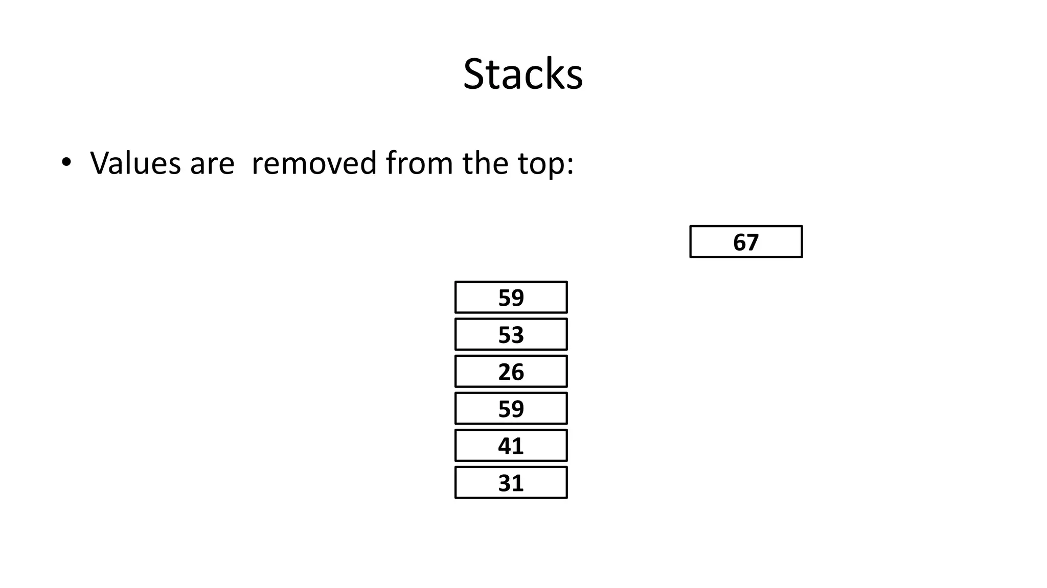 Stacks
• Values are removed from the top:
31
41
59
26
53
59
67
 