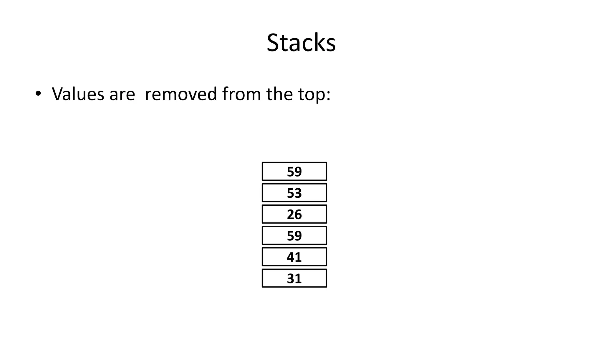 Stacks
• Values are removed from the top:
31
41
59
26
53
59
 