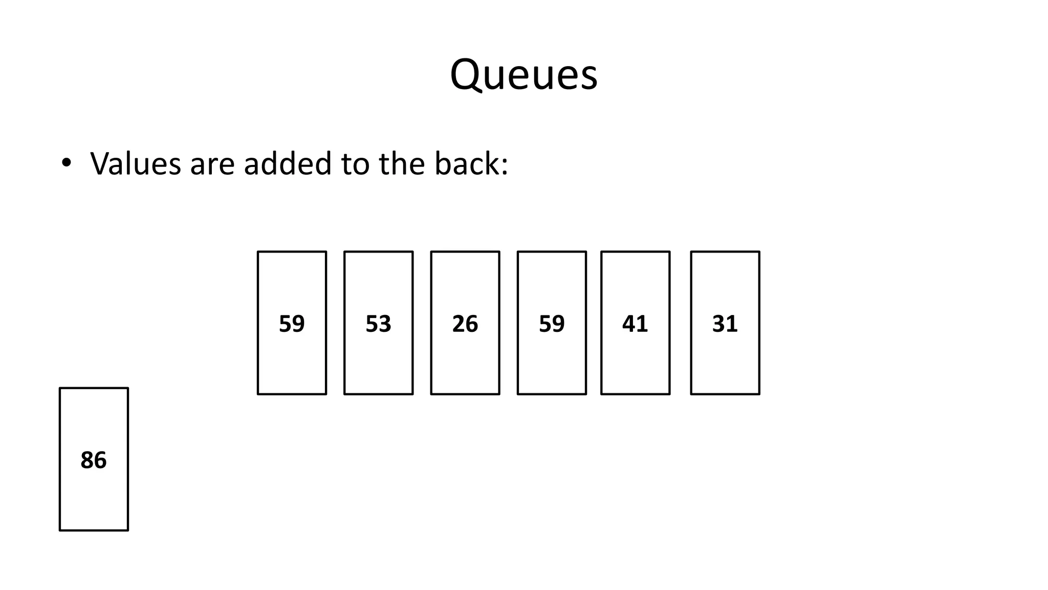 Queues
• Values are added to the back:
314159265359
86
 