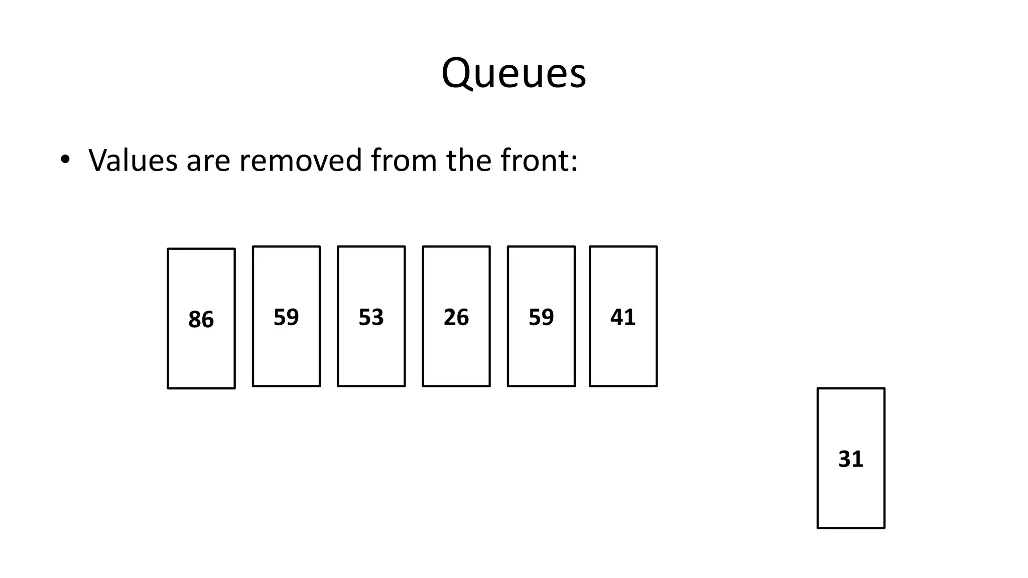 Queues
• Values are removed from the front:
31
415926535986
 