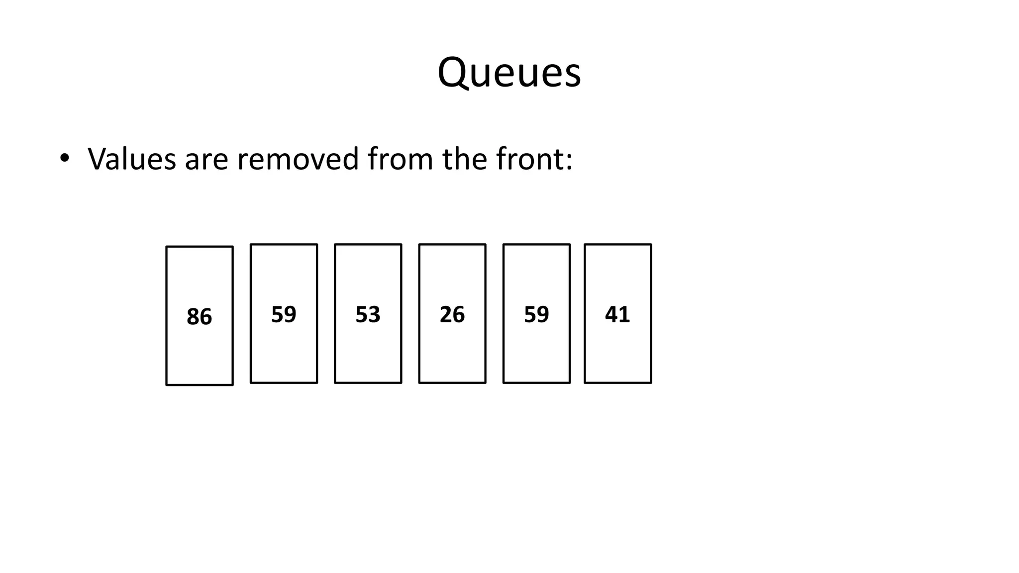 Queues
• Values are removed from the front:
415926535986
 