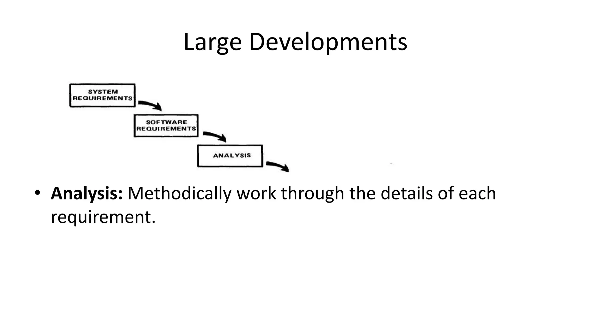 Large Developments
• Analysis: Methodically work through the details of each
requirement.
 