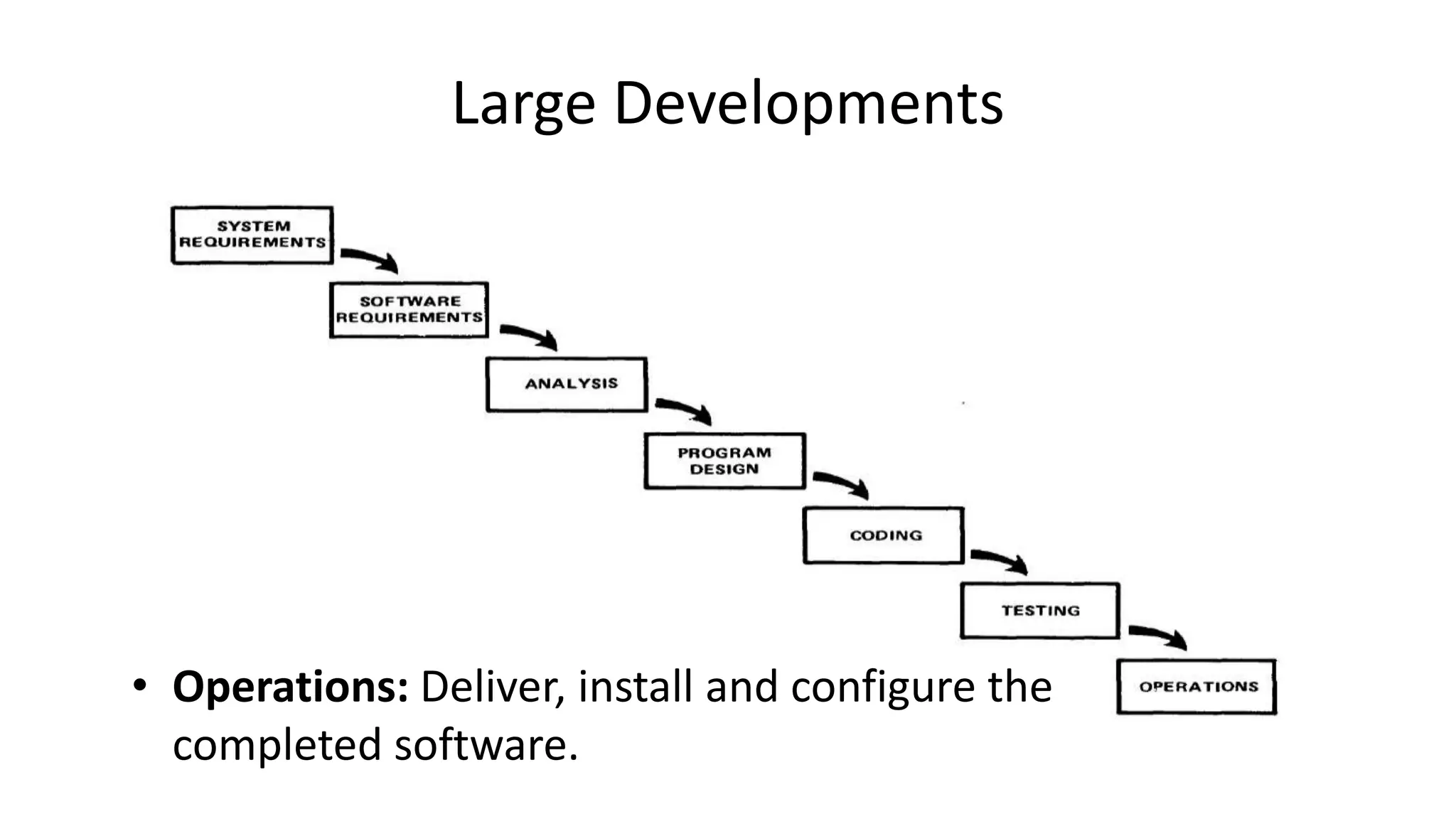 Large Developments
• Operations: Deliver, install and configure the
completed software.
 