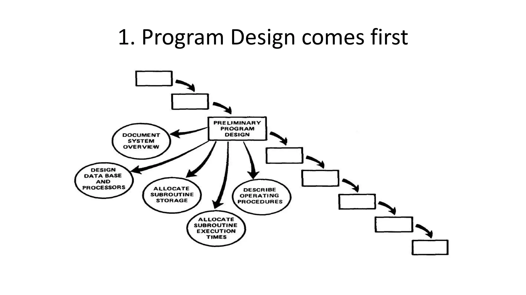 1. Program Design comes first
 