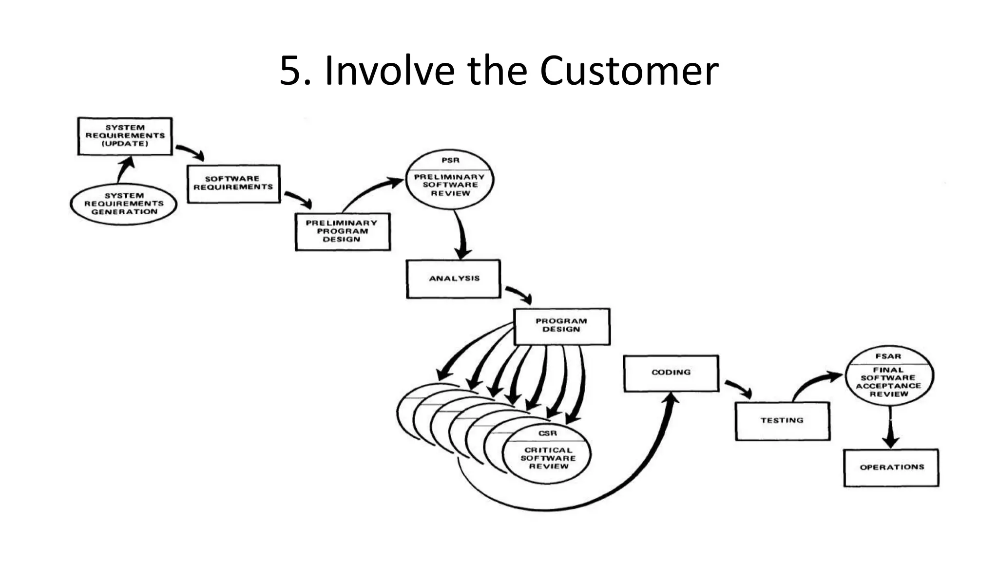 5. Involve the Customer
 