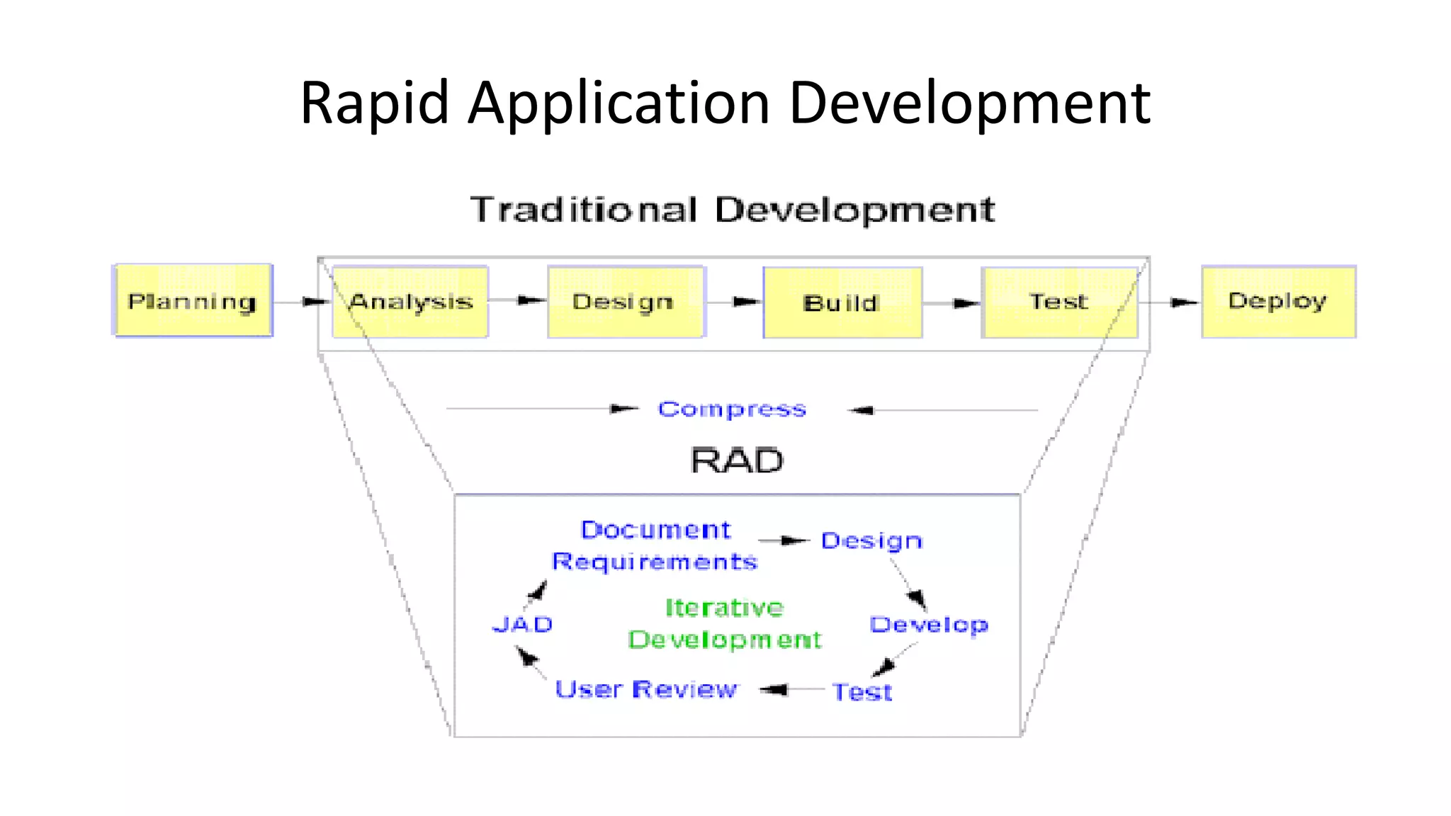 Rapid Application Development
 