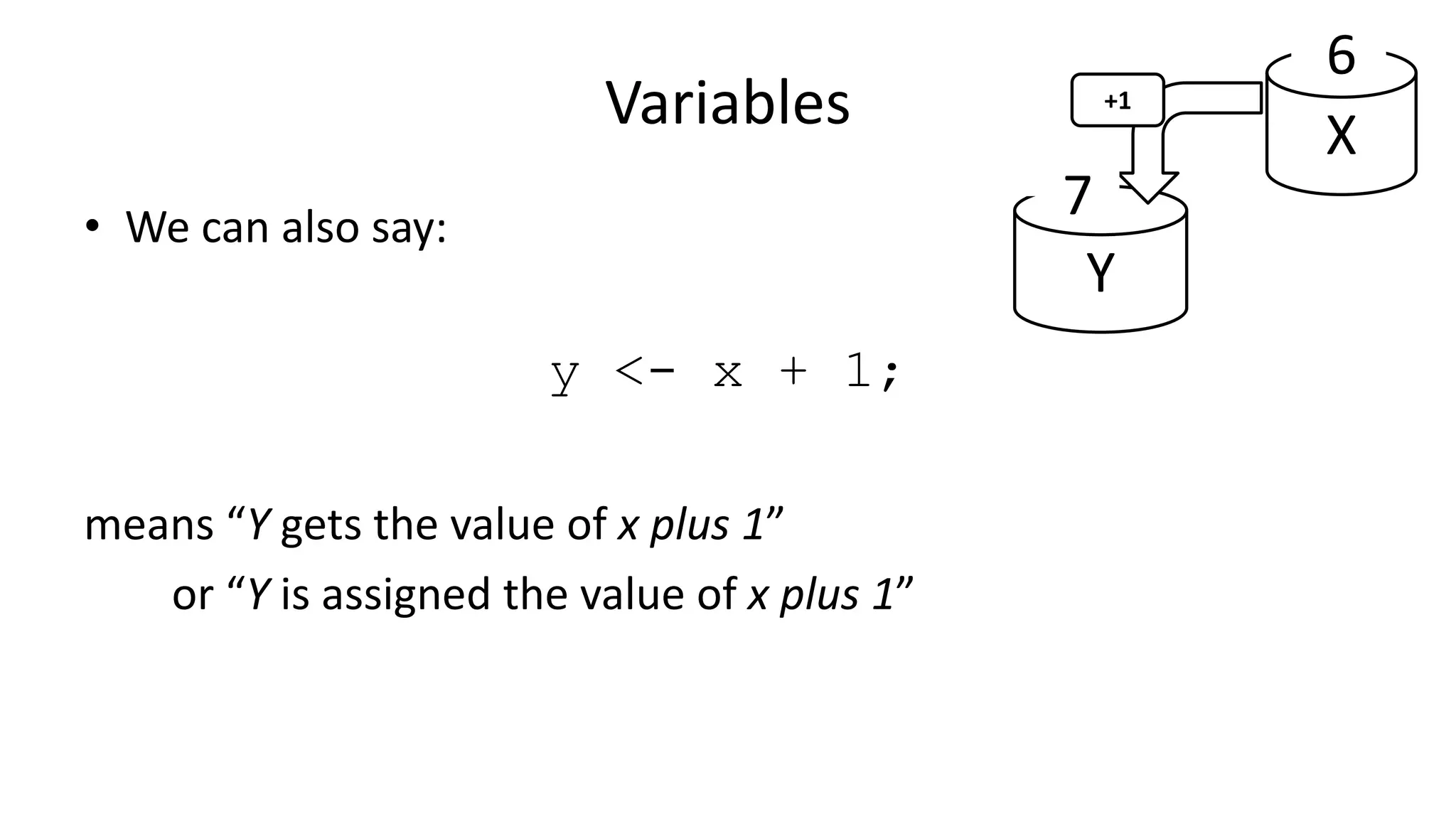 Variables
• We can also say:
y <- x + 1;
means “Y gets the value of x plus 1”
or “Y is assigned the value of x plus 1”
Y
X
6
7
+1
 