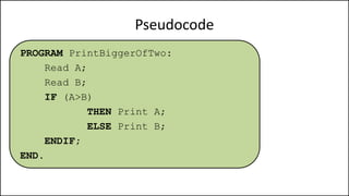 Pseudocode
PROGRAM PrintBiggerOfTwo:
Read A;
Read B;
IF (A>B)
THEN Print A;
ELSE Print B;
ENDIF;
END.
 