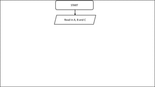 START
Read in A, B and C
 