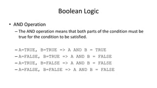 Boolean Logic
• AND Operation
– The AND operation means that both parts of the condition must be
true for the condition to be satisfied.
– A=TRUE, B=TRUE => A AND B = TRUE
– A=FALSE, B=TRUE => A AND B = FALSE
– A=TRUE, B=FALSE => A AND B = FALSE
– A=FALSE, B=FALSE => A AND B = FALSE
 